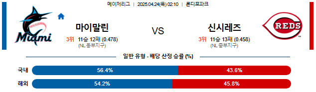 04월 24일 02:10 MLB 마이애미 vs 신시내티