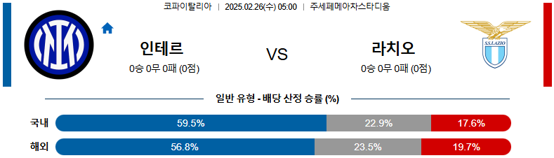 02일 26일 05:00 코파 이탈리아 인터 밀란 SS 라치오