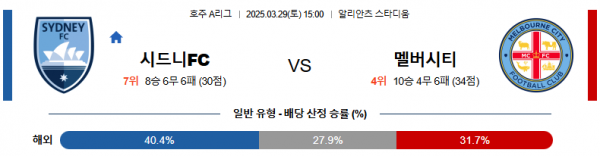 3월 29일 호주A리그 시드니FC vs 맬버시티
