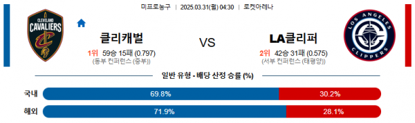 3월 31일 NBA 클리캐벌 vs LA클리퍼