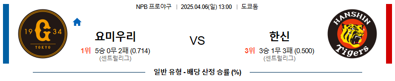 04월 06일 13:00 NPB 요미우리 한신