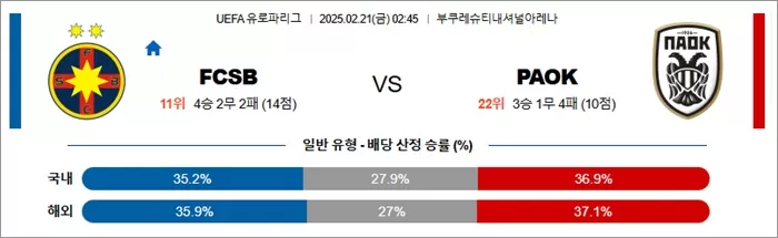 2월 21일 UEFA 유로파리그 FCSB vs PAOK