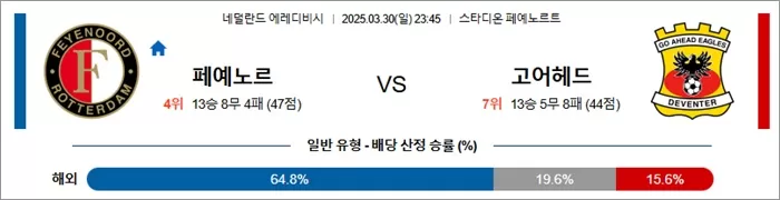 3월 30일 에레디비 페예노르 vs 고어헤드