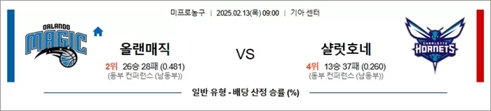 2월 13일 NBA 올랜매직 vs 샬럿호네