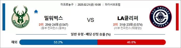 2월 21일 NBA 밀워벅스 vs LA클리퍼