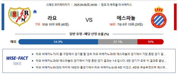 4월 5일 프리메라리가 라요 vs 에스파뇰