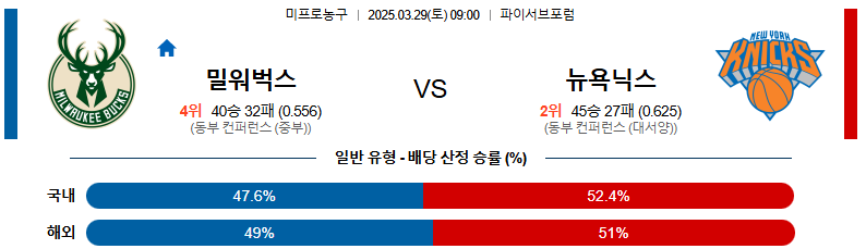 03월 29일 09:00 NBA 밀워키 벅스 뉴욕 닉스