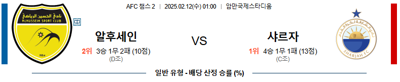 02일 12일 01:00 AFC 챔피언스리그 2 알 후세인 SC 샤르자 FC