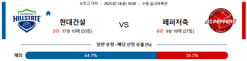 02일 14일 19:00 V-리그 여자부 현대건설 페퍼저축은행