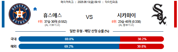 06월 13일 09:10 MLB 휴스턴 vs 시카고W
