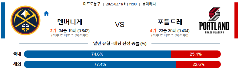 02일 11일 11:00 NBA 덴버 너겟츠 포틀랜드 트레일블레이저