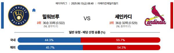 6월 13일 MLB 밀워브루 vs 세인카디
