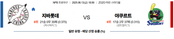 6월 13일 NPB 지바롯데 vs 야쿠르트