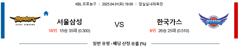 04월 01일 19:00 KBL 서울 삼성 대구 한국가스공사