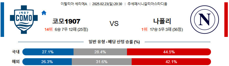 02일 23일 20:30 세리에 A 코모 1907 SSC 나폴리