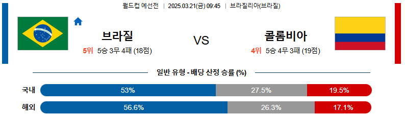 03월 21일 09:45 월드컵 예선전 브라질 콜롬비아