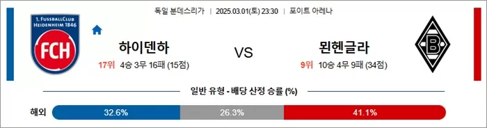 3월 01일 분데스리가 하이덴하 vs 묀헨글라