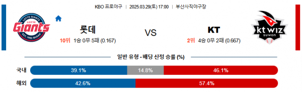 3월 29일 KBO 롯데 vs KT