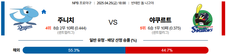 04월 25일 18:00 NPB 주니치 야쿠르트