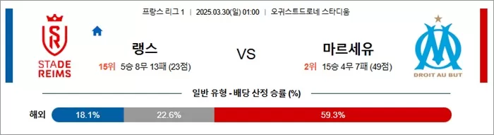 3월 30일 프리그1 랭스 vs 마르세유