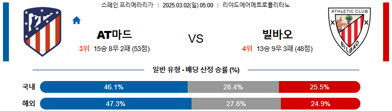 03월 02일 05:00 라리가 AT 마드리드 아틀레틱 빌바오