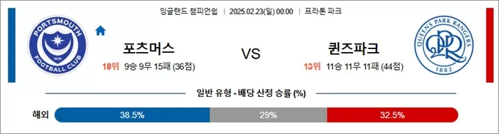 2월 23일 잉글랜드 챔피언쉽 포츠머스 vs 퀸즈파크