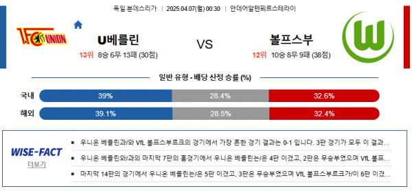 4월 7일 분데스리가 U베를린 vs 볼프스부