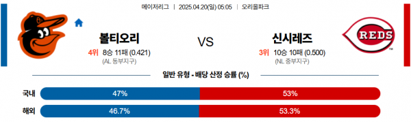4월 20일 MLB 볼티오리 vs 신시레즈