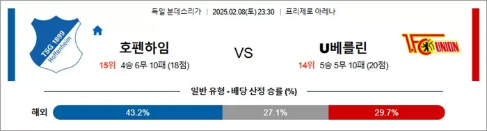 2월 08일 분데스리가 호펜하임 vs U베를린