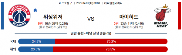 4월 1일 NBA 워싱위저 vs 마이히트