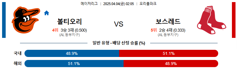 04월 04일 02:05 MLB 볼티모어 보스턴