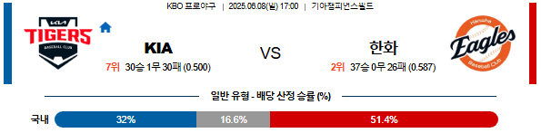 06월 08일 17:00 KBO KIA vs 한화