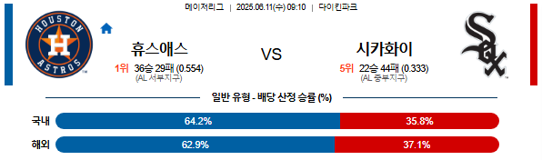 06월 11일 09:10 MLB 휴스턴 vs 시카고W