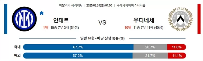 3월 31일 세리에A 인테르 vs 우디네세