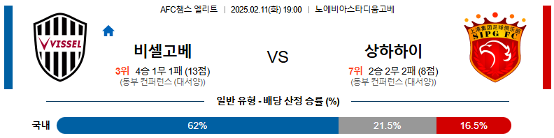 02일 11일 19:00 AFC 챔피언스리그 비셀 고베 상하이 하이강