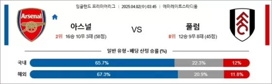 4월 02일 EPL 아스널 vs 풀럼