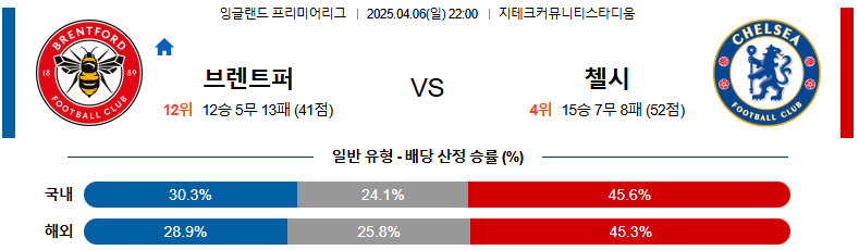 04월 06일 22:00 프리미어리그 브렌트퍼드 FC 첼시