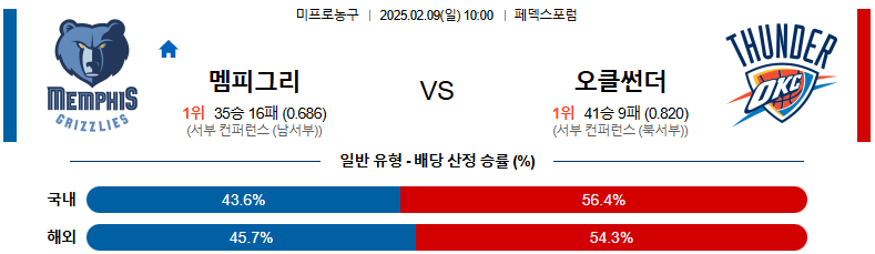 02일 09일 10:00 NBA 멤피스 그리즐리즈 오클라호마시티 썬더