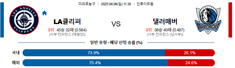 04월 06일 11:30 NBA LA 클리퍼스 댈러스 매버릭스