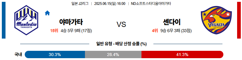 06월 15일 16:00 J리그 2 몬테디오 야마가타 베갈타 센다이