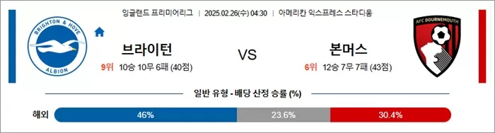 2월 26일 EPL 브라이턴 vs 본머스