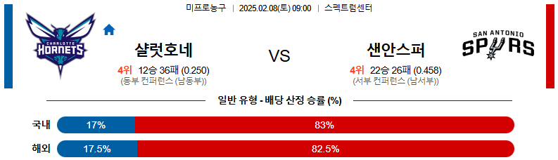 02일 08일 09:00 NBA 샬럿 호네츠 샌안토니오 스퍼스