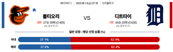 6월 13일 MLB 볼티오리 vs 디트타이
