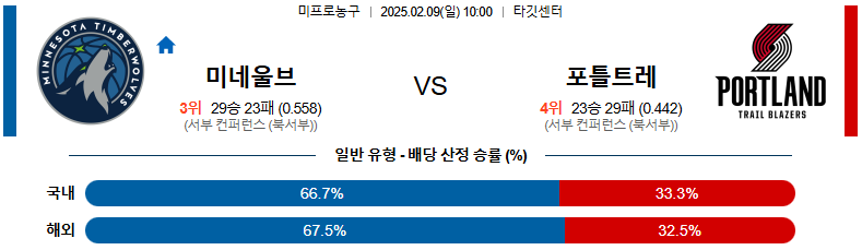02일 09일 10:00 NBA 미네소타 울브스 포틀랜드 트레일블레이저