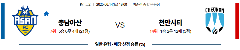 06월 14일 19:00 K리그 2 충남아산 천안 시티 FC