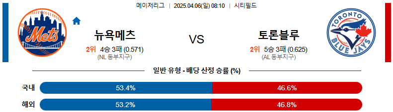 04월 06일 08:10 MLB 뉴욕메츠 토론토