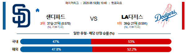 06월 10일 10:40 MLB 샌디에이고 vs LA다저스