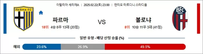 2월 22일 세리에A 파르마 vs 볼로냐