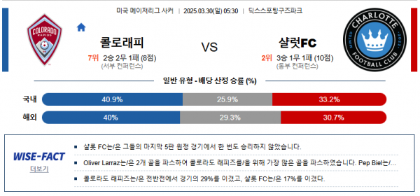 3월 30일 MLS 콜로래피 vs 샬럿FC