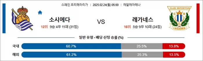 2월 24일 라리가 소시에다 vs 레가네스